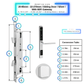 Serrure Intelligente pour Porte Coulissante 